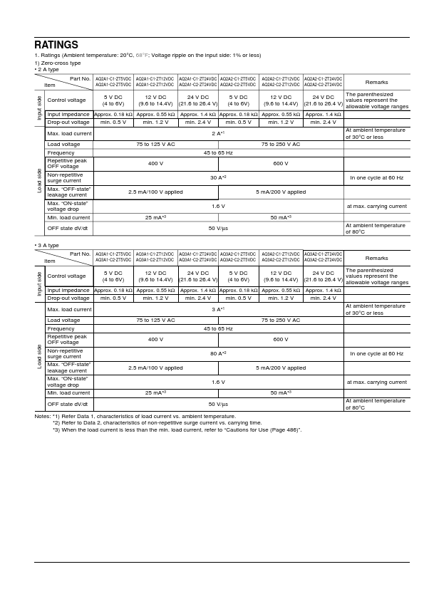 AQ3A1-C1-ZT24VDC