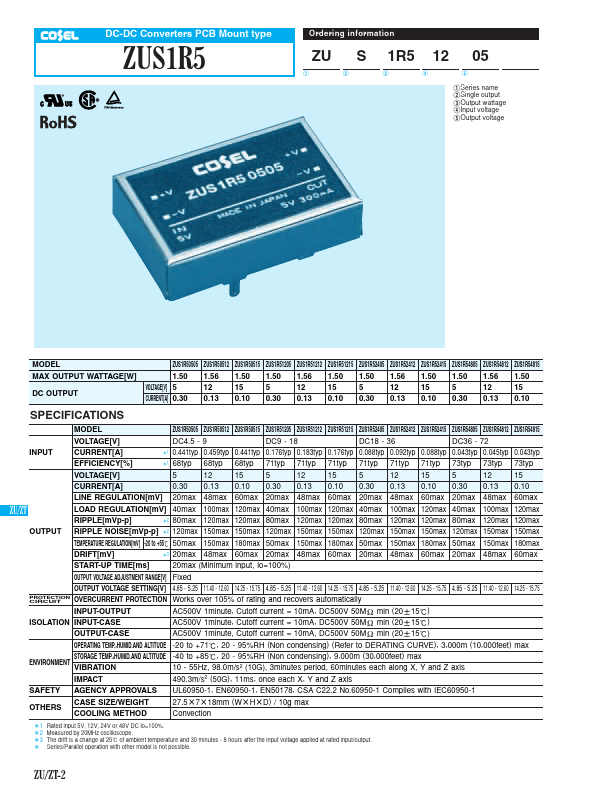 ZUS1R50515