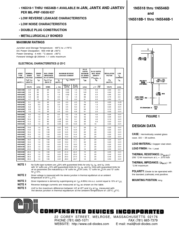 1N5525B-1