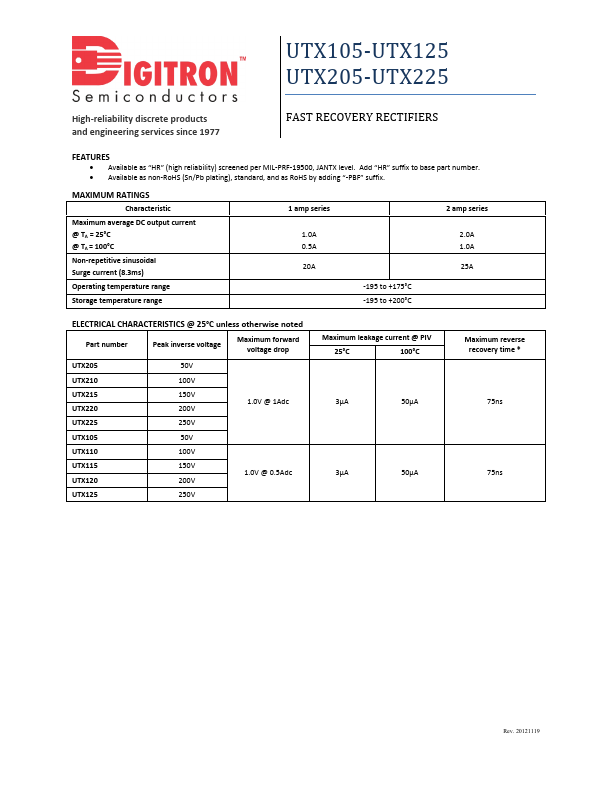 UTX220