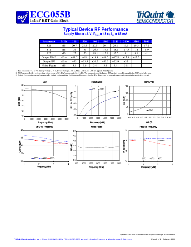 ECG055B