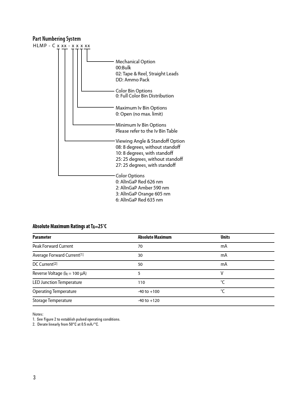 HLMP-C627