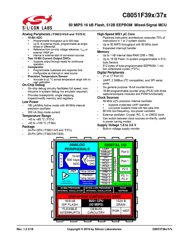 C8051F398