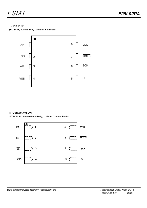 F25L02PA-86UG