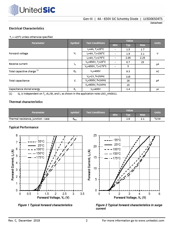 UJ3D06504TS