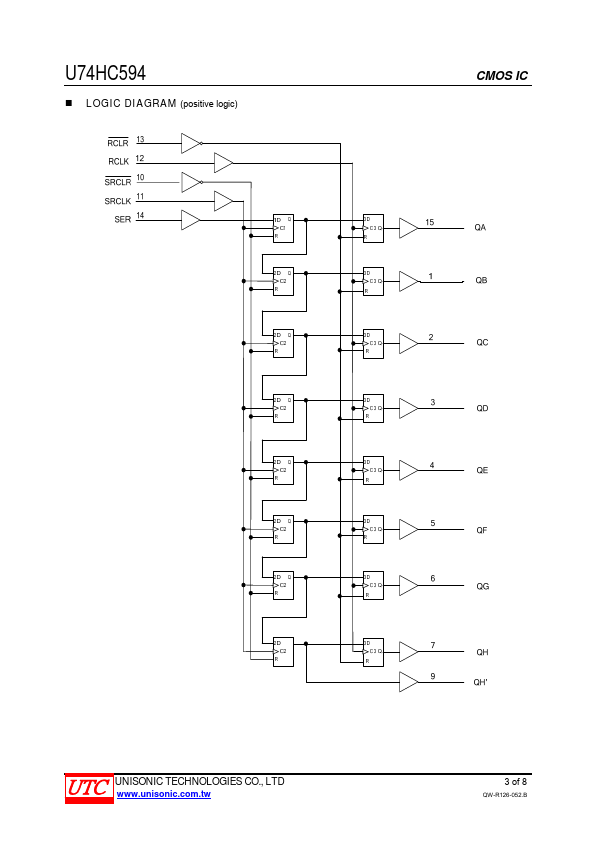 U74HC594