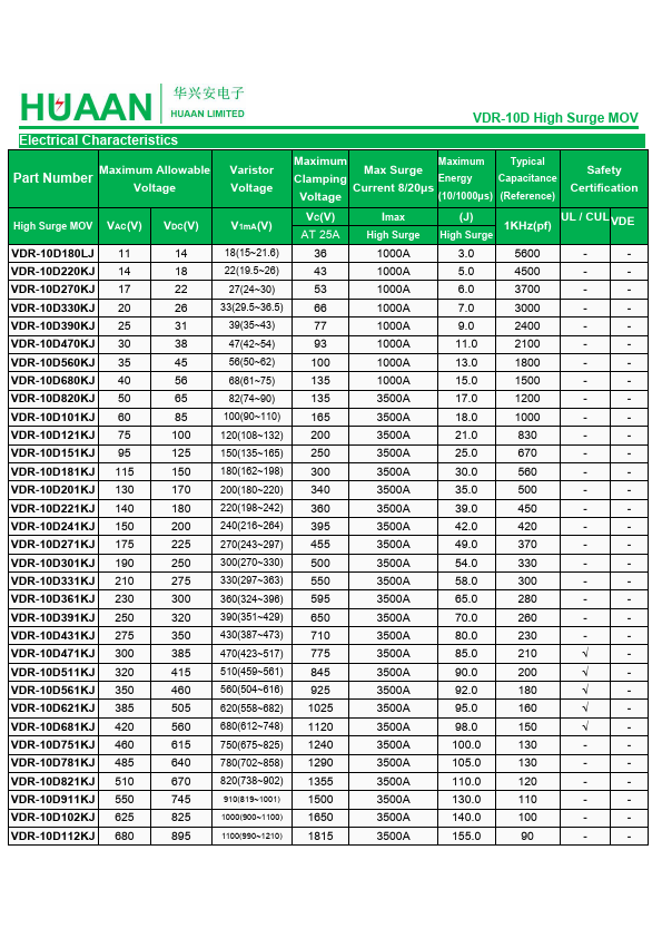 VDR-10D220K