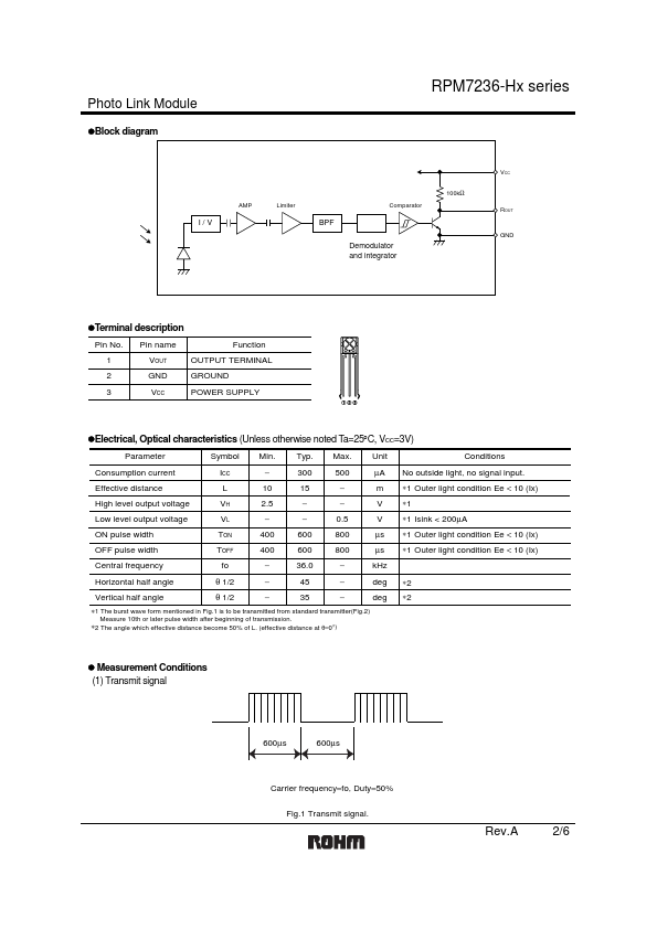 RPM7236