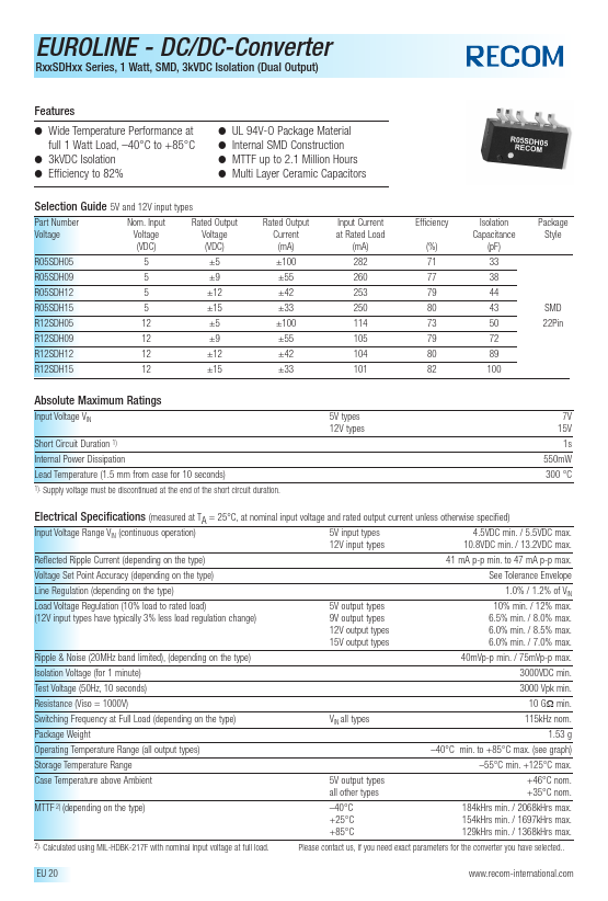 R12SDH15