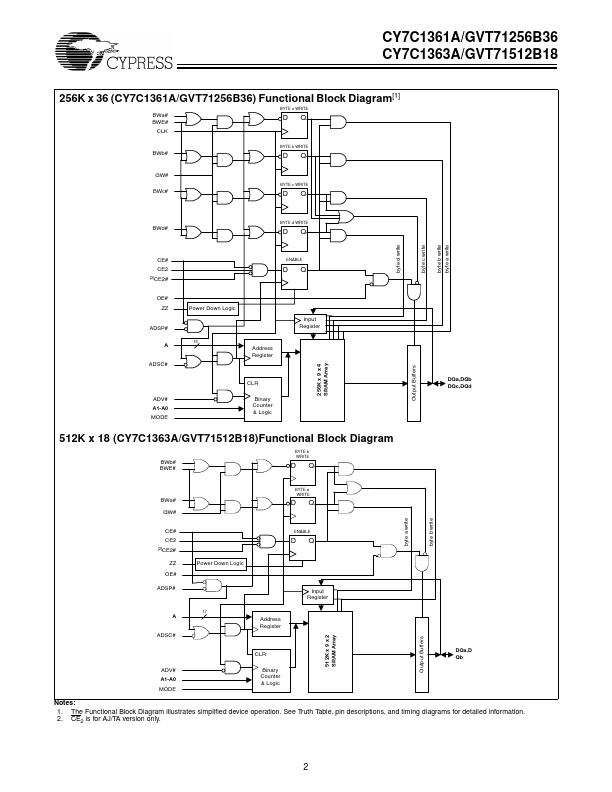 GVT7C1363A