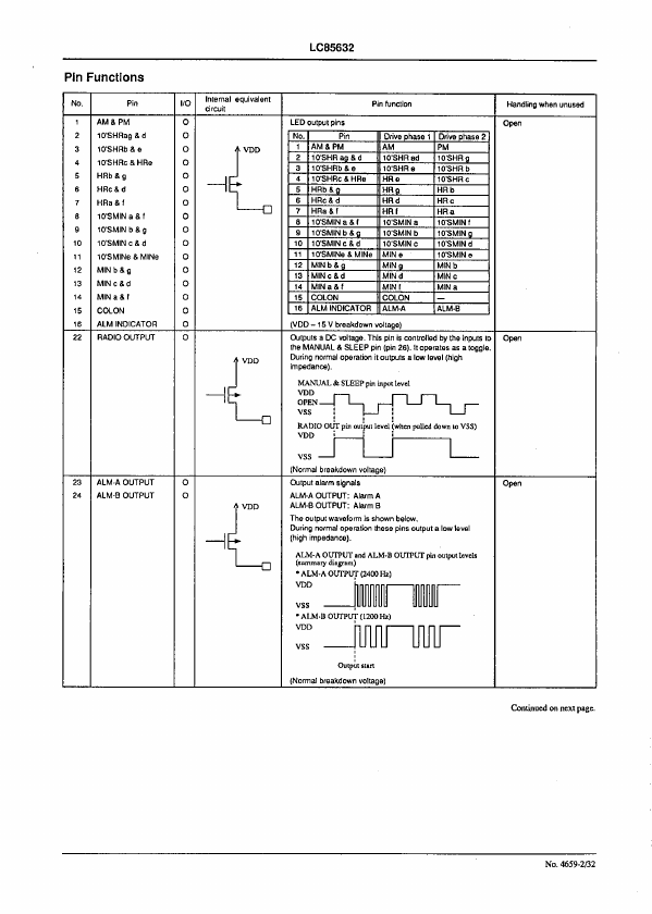 LC85632