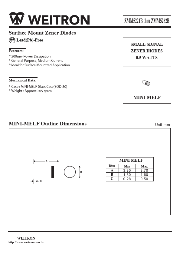 ZMM5261B