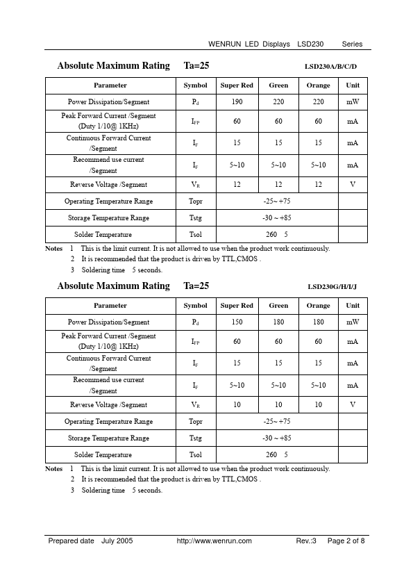 LSD230KSR-10