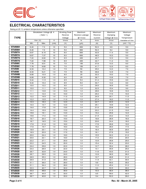 STUS08C