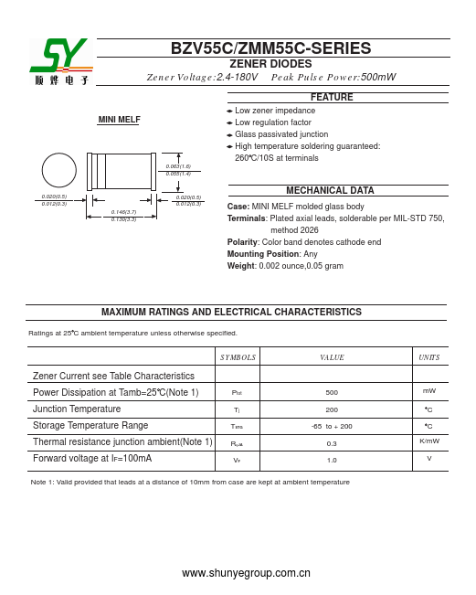 ZMM55C68