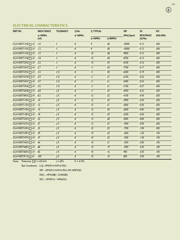 CLH1005