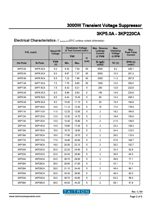 3KP200CA