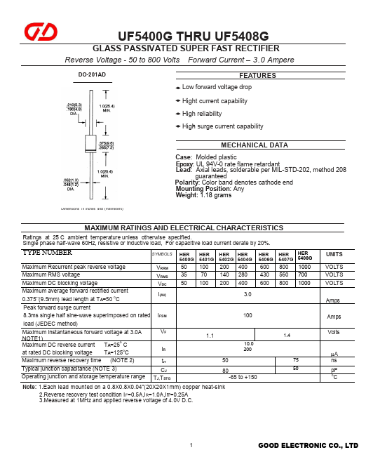 UF5408G