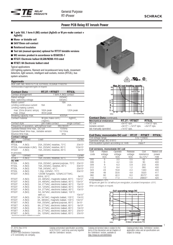 RTS3L012WG