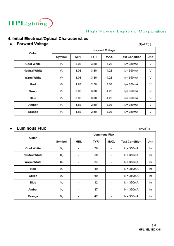 HPL-ML-NCO01