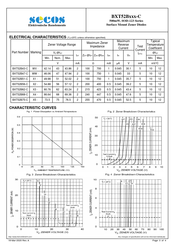 BXT52B36-C