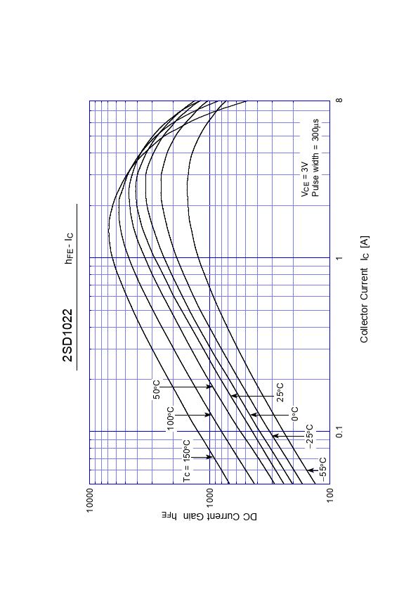 2SD1022