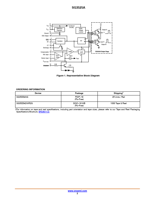 SG3525A