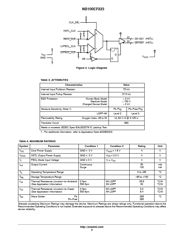 NB100EP223