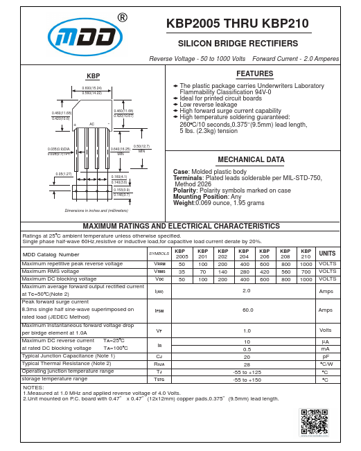 KBP206