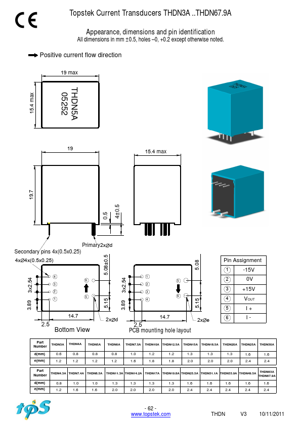 THDN12.5A