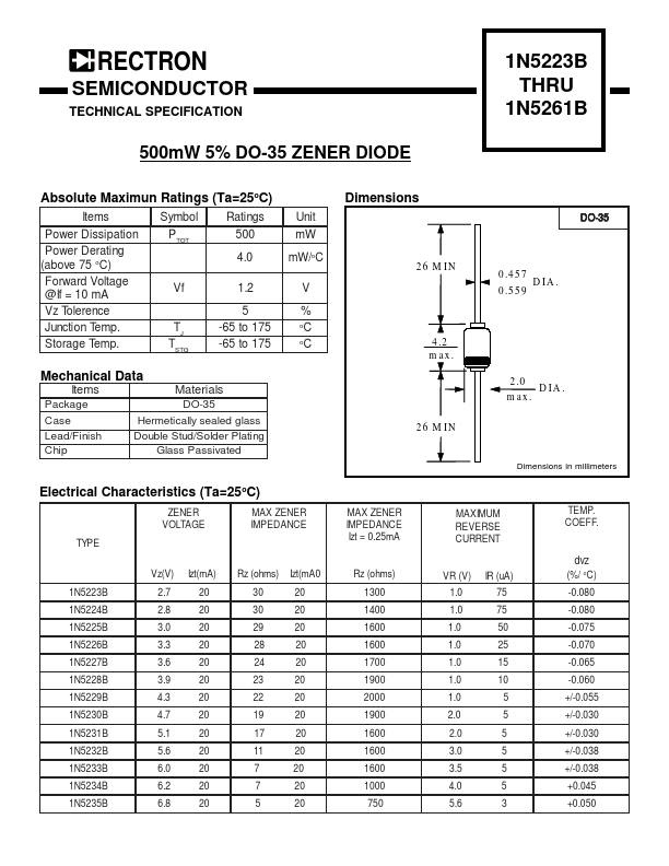 1N5225B