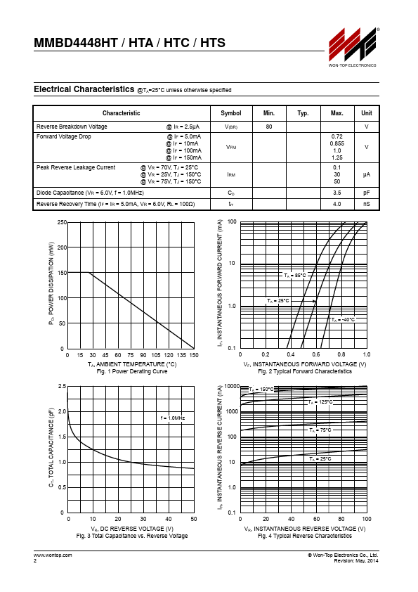 MMBD4448HTC