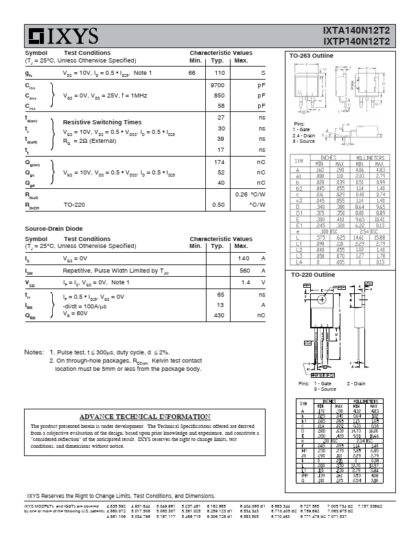 IXTP140N12T2