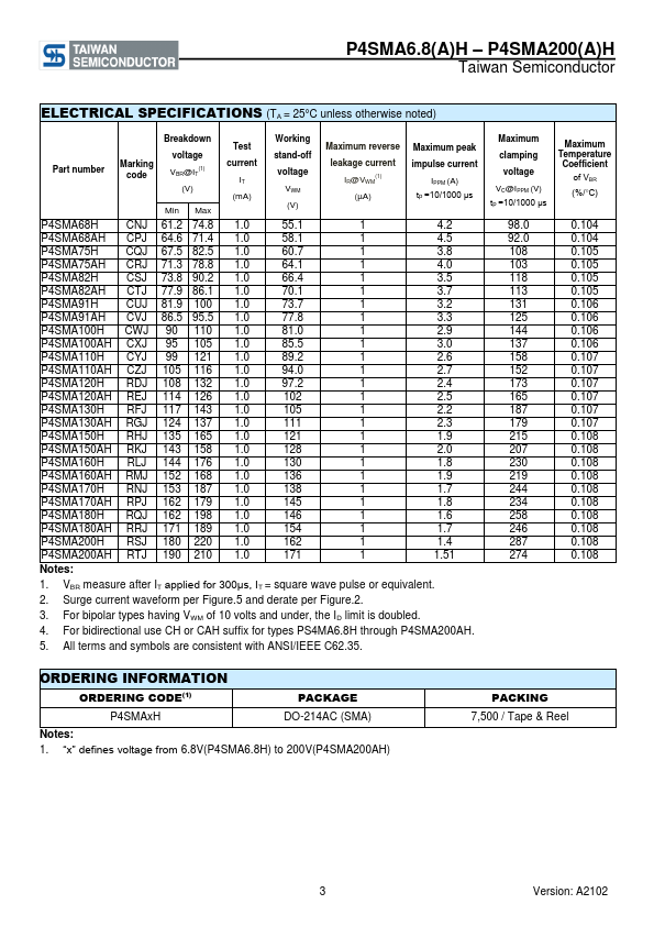 P4SMA9.1AH