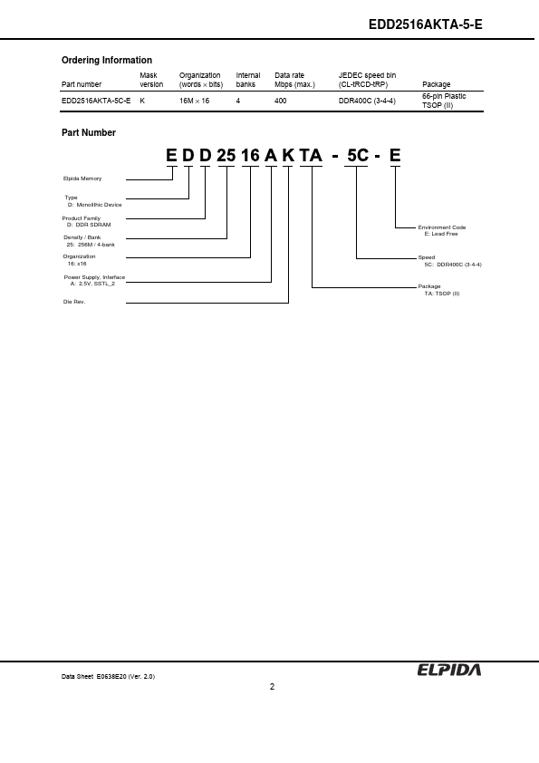 EDD2516AKTA-5-E