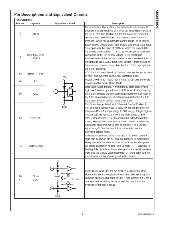 ADC08B3000