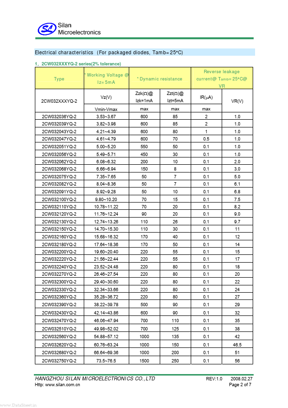 2CW032300YQ-2