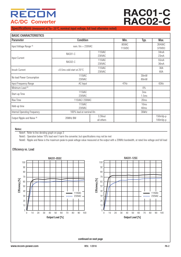 RAC01-05SC