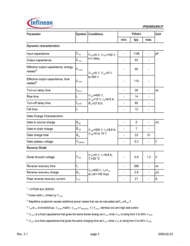 IPB50R299CP