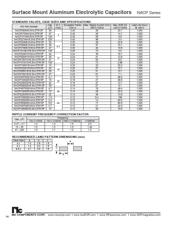 NACP100M35V5X4.5TR13F