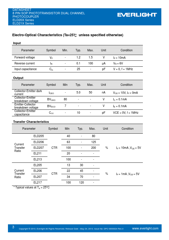 ELD205