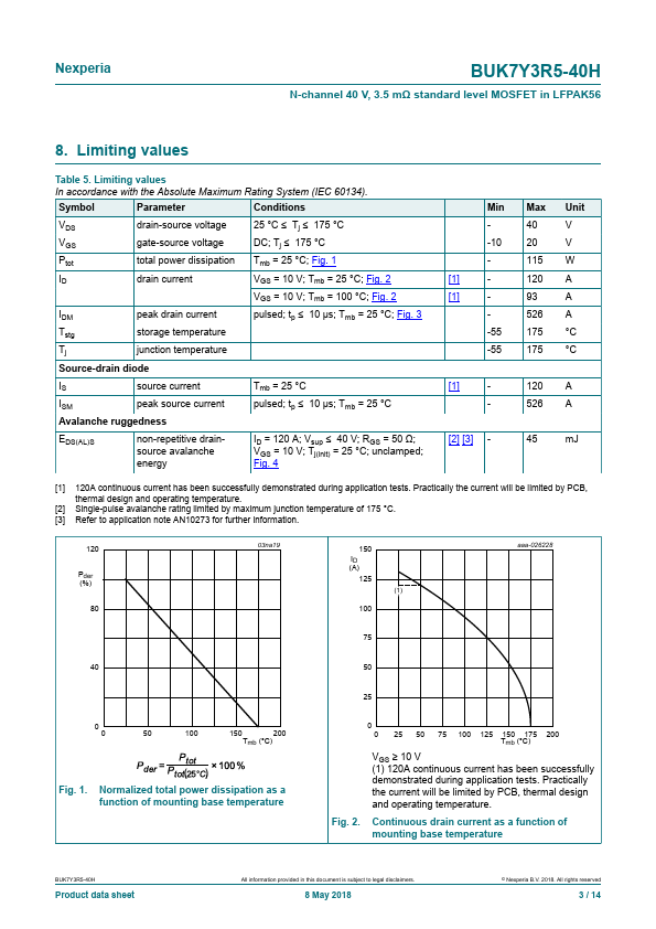 BUK7Y3R5-40H