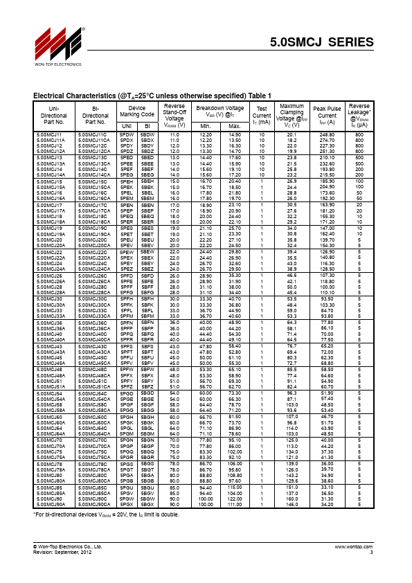 5.0SMCJ19