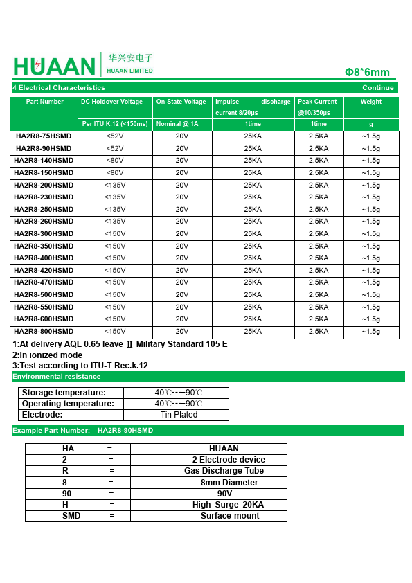 HA2R8-550HSMD