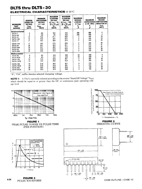 DLTS-5A