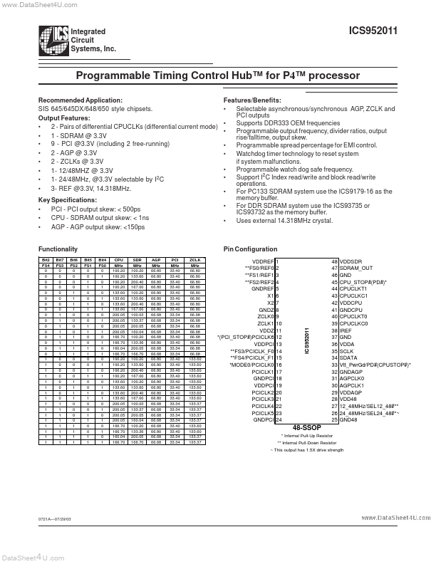 ICS952011