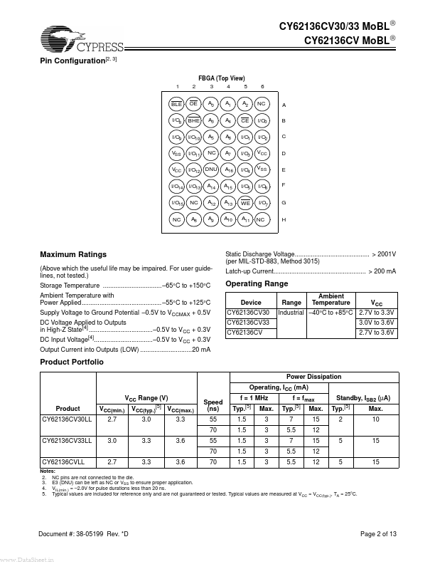 CY62136CV