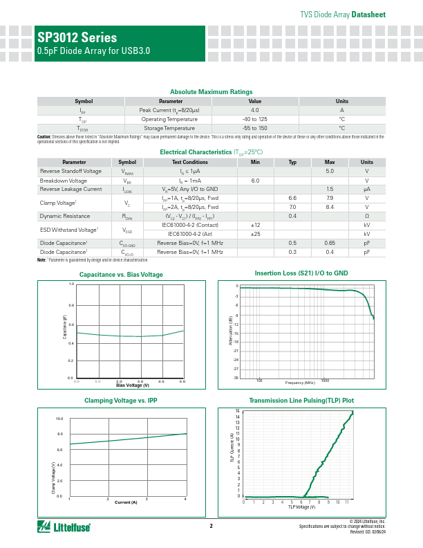 SP3012-03UTG