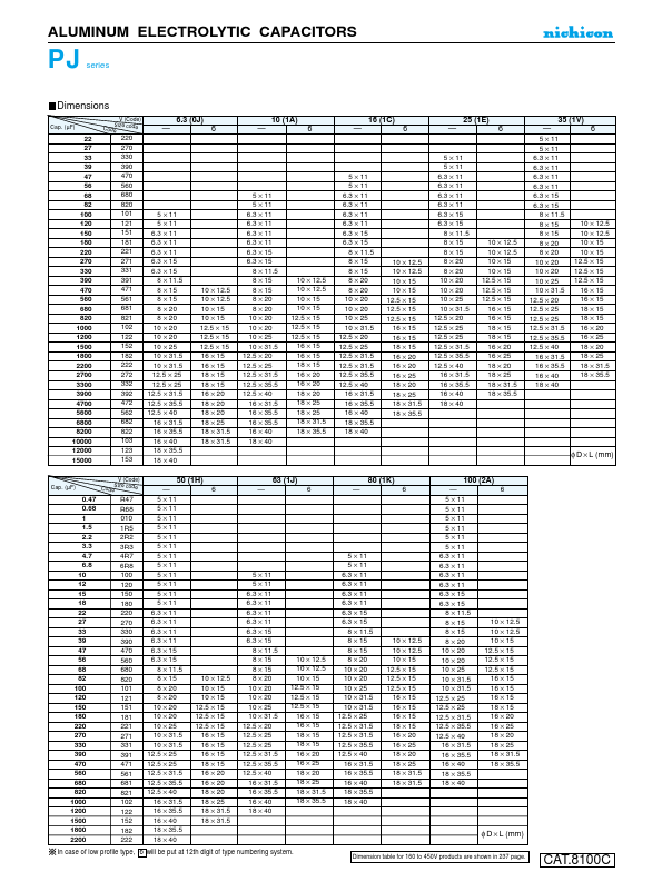 UPJ1A152MED