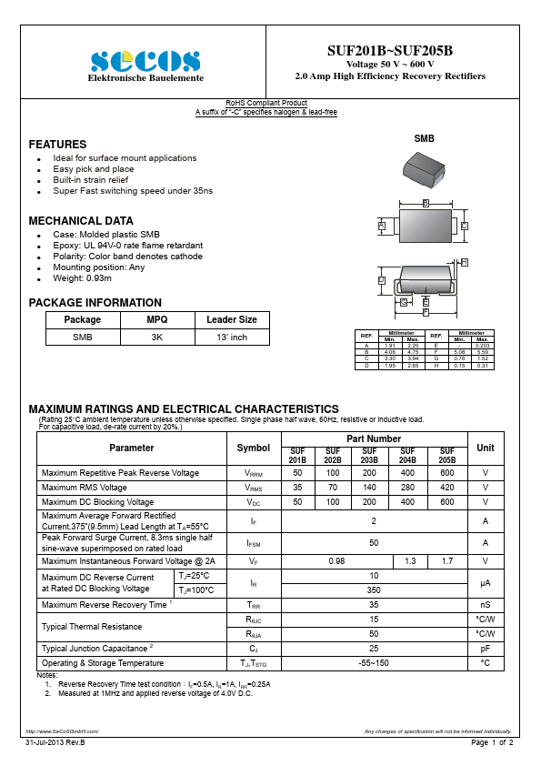 SUF202B